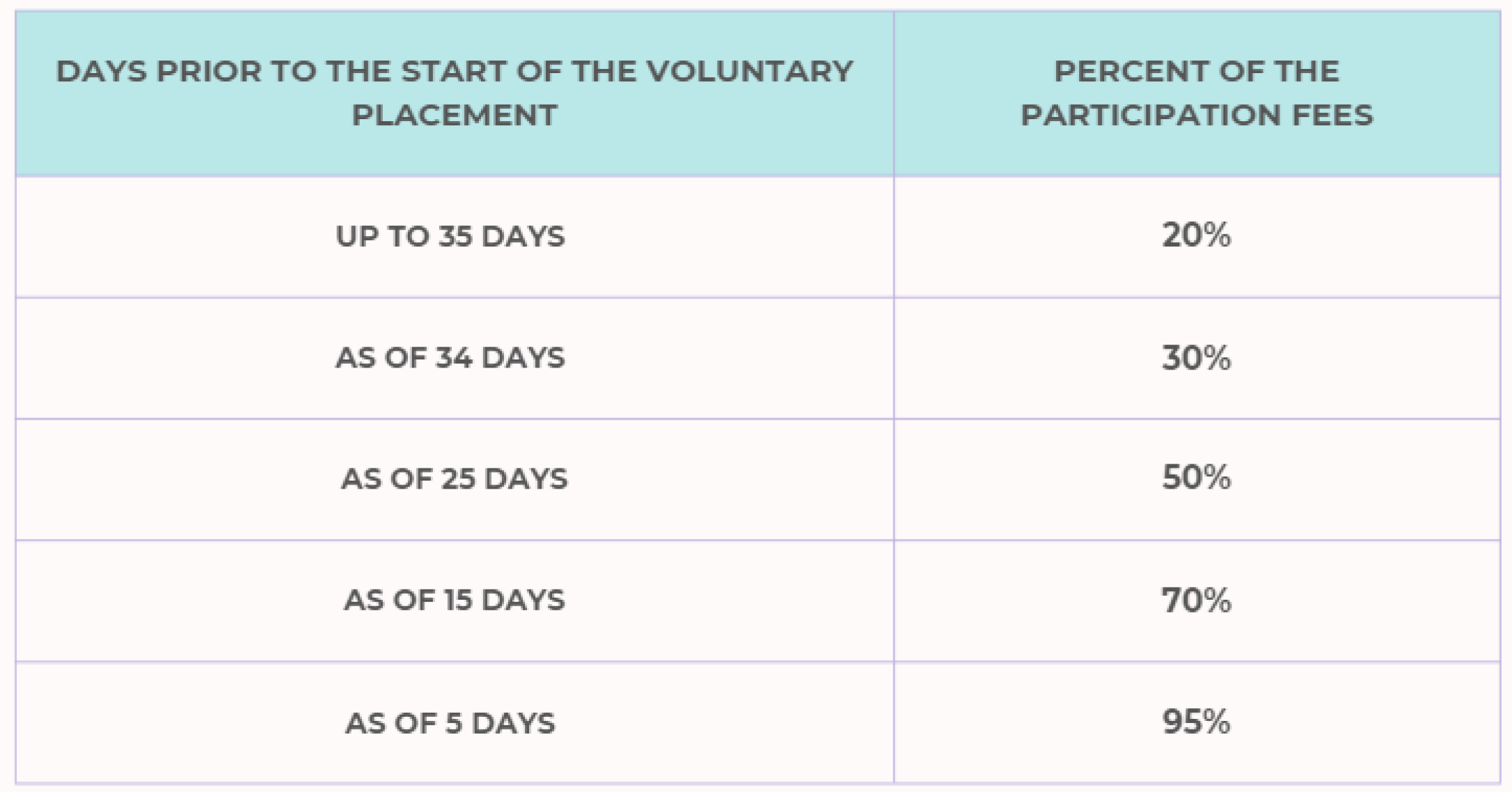 Refund calculation
